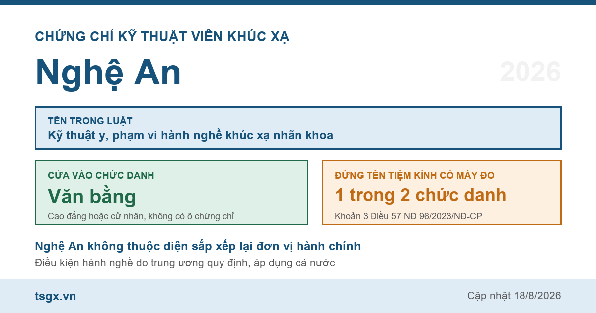 Quy định về chứng chỉ kỹ thuật viên khúc xạ tại Nghệ An năm 2026