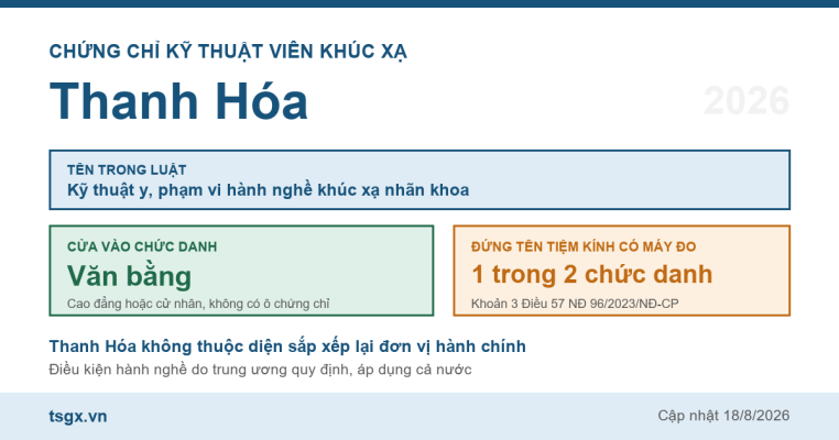Quy định về chứng chỉ kỹ thuật viên khúc xạ tại Thanh Hóa năm 2026