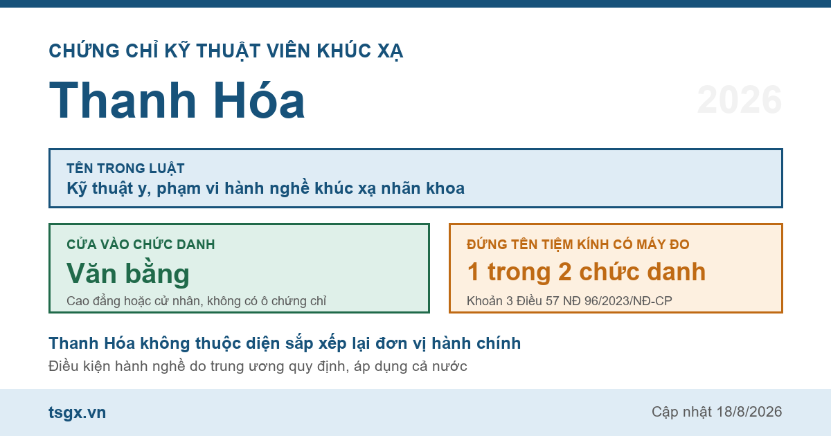 Quy định về chứng chỉ kỹ thuật viên khúc xạ tại Thanh Hóa năm 2026