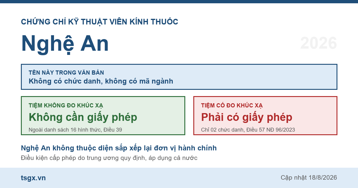 Quy định về chứng chỉ kỹ thuật viên kính thuốc tại Nghệ An năm 2026