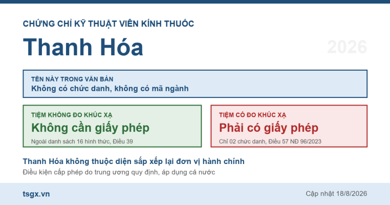 Quy định về chứng chỉ kỹ thuật viên kính thuốc tại Thanh Hóa năm 2026