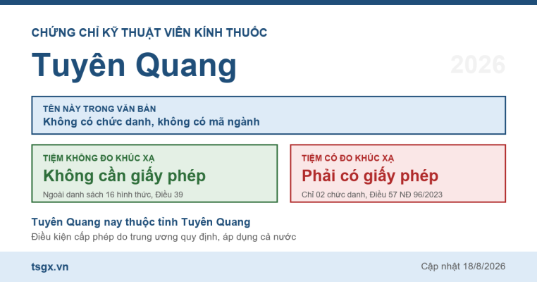 Quy định về chứng chỉ kỹ thuật viên kính thuốc tại Tuyên Quang năm 2026