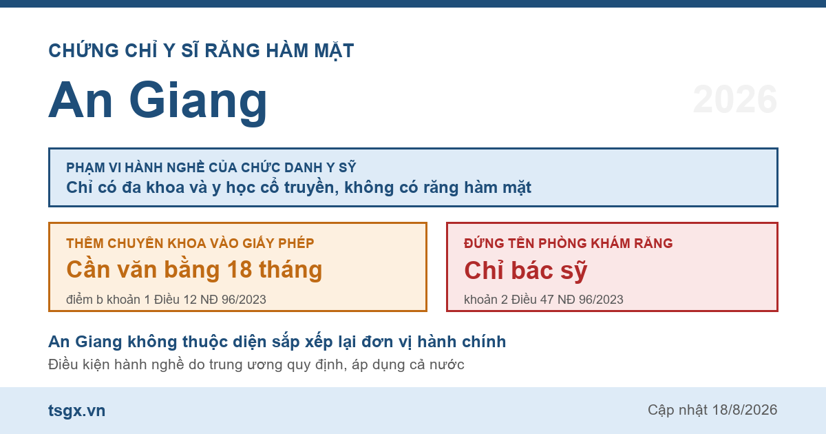 Quy định về chứng chỉ y sĩ răng hàm mặt tại An Giang năm 2026