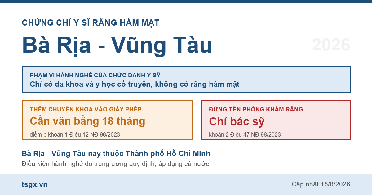 Quy định về chứng chỉ y sĩ răng hàm mặt tại Bà Rịa - Vũng Tàu năm 2026