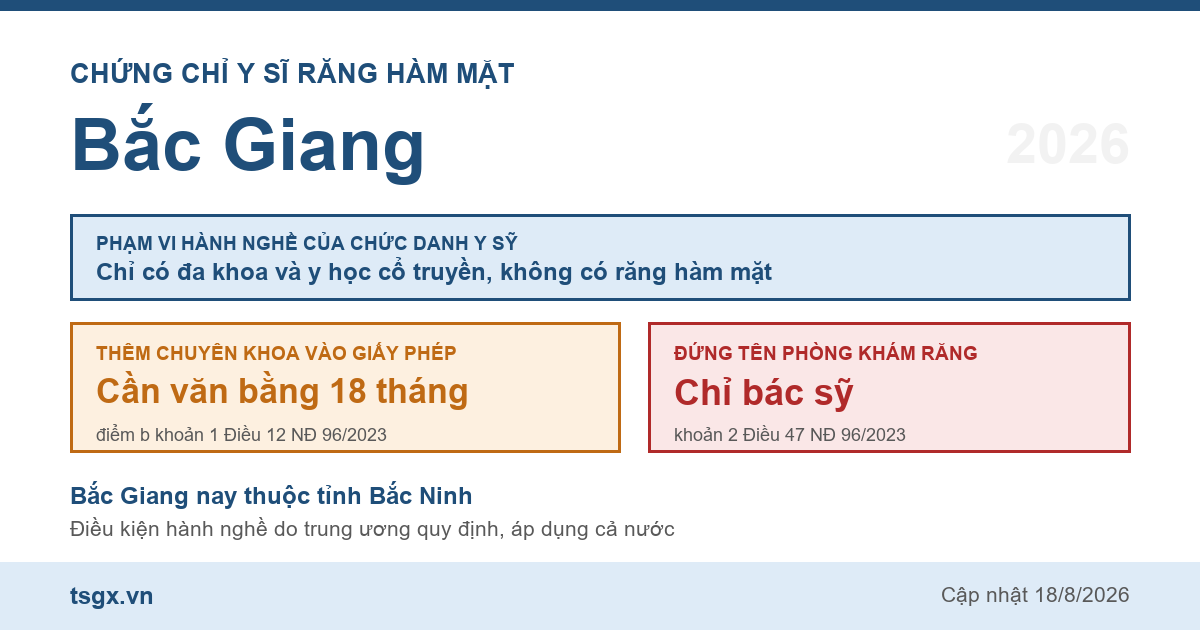 Quy định về chứng chỉ y sĩ răng hàm mặt tại Bắc Giang năm 2026