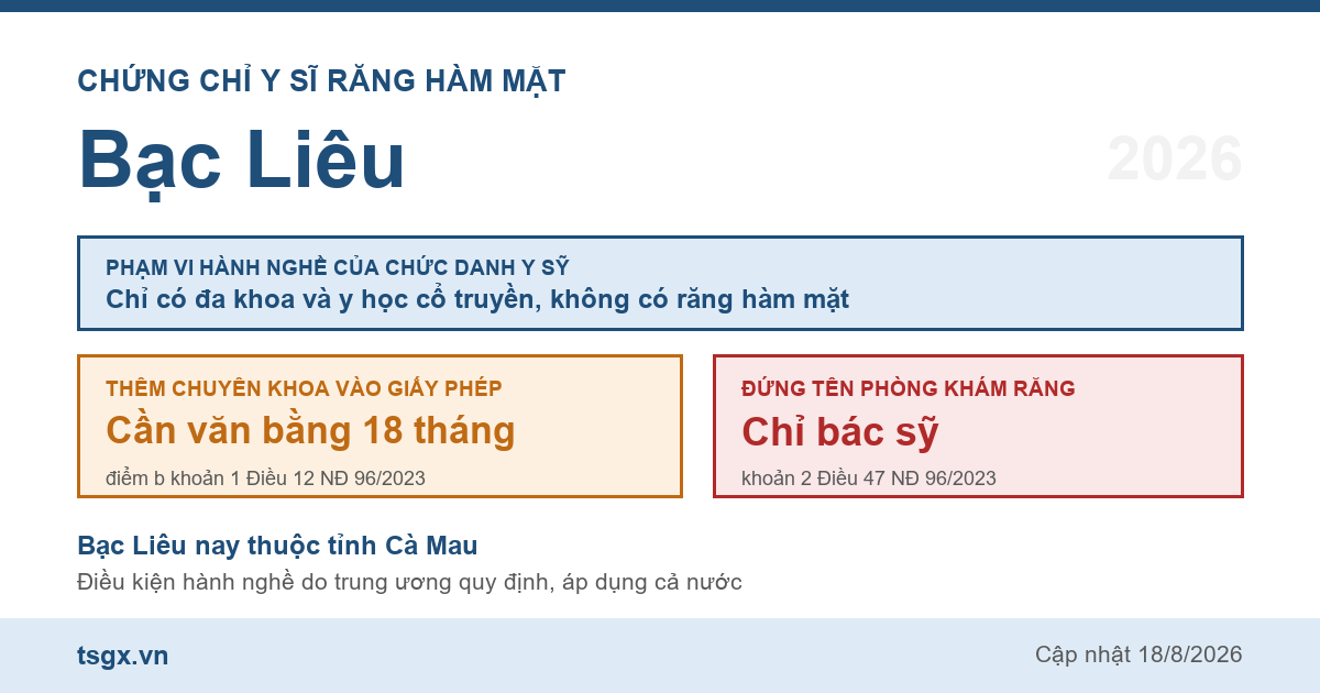 Quy định về chứng chỉ y sĩ răng hàm mặt tại Bạc Liêu năm 2026