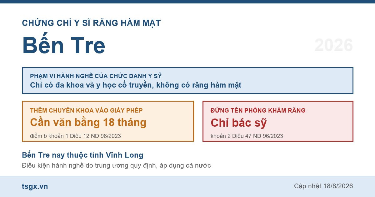 Quy định về chứng chỉ y sĩ răng hàm mặt tại Bến Tre năm 2026