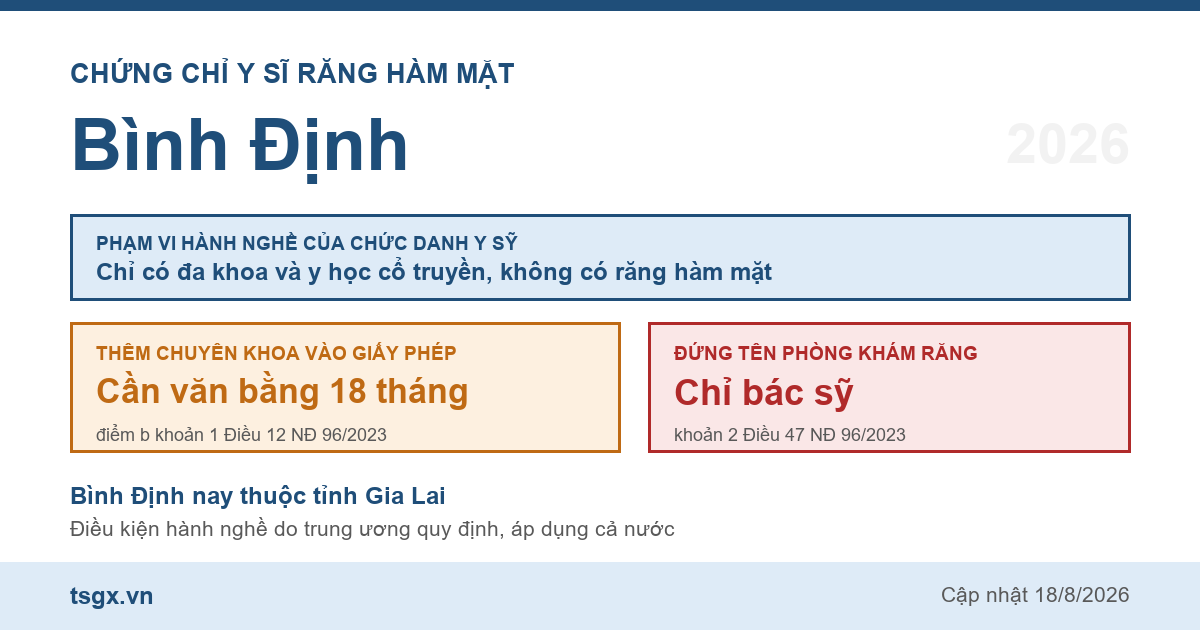 Quy định về chứng chỉ y sĩ răng hàm mặt tại Bình Định năm 2026