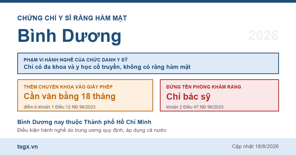 Quy định về chứng chỉ y sĩ răng hàm mặt tại Bình Dương năm 2026