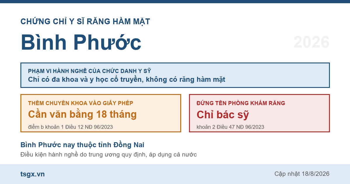 Quy định về chứng chỉ y sĩ răng hàm mặt tại Bình Phước năm 2026