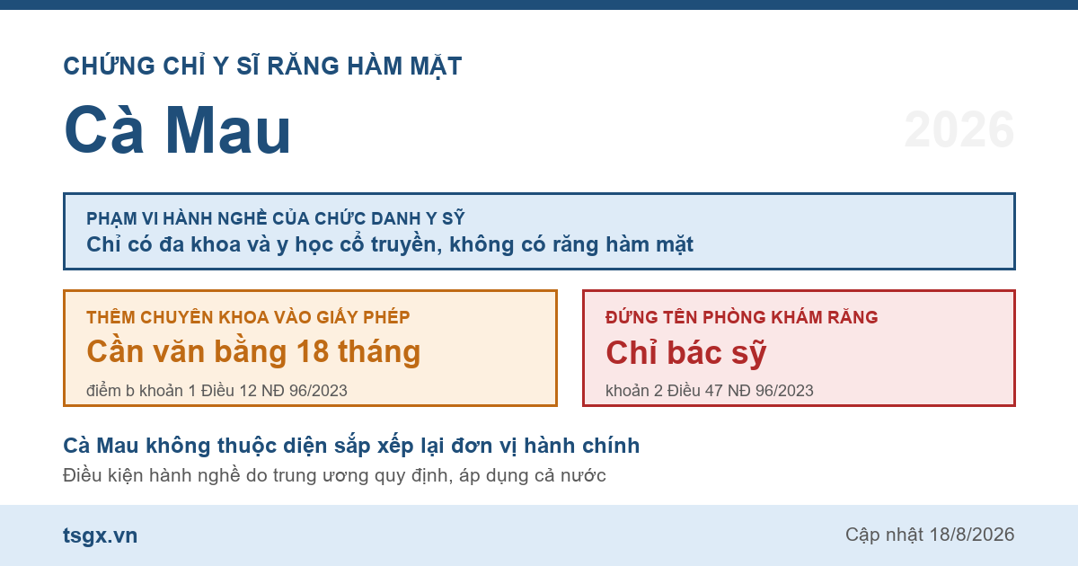 Quy định về chứng chỉ y sĩ răng hàm mặt tại Cà Mau năm 2026