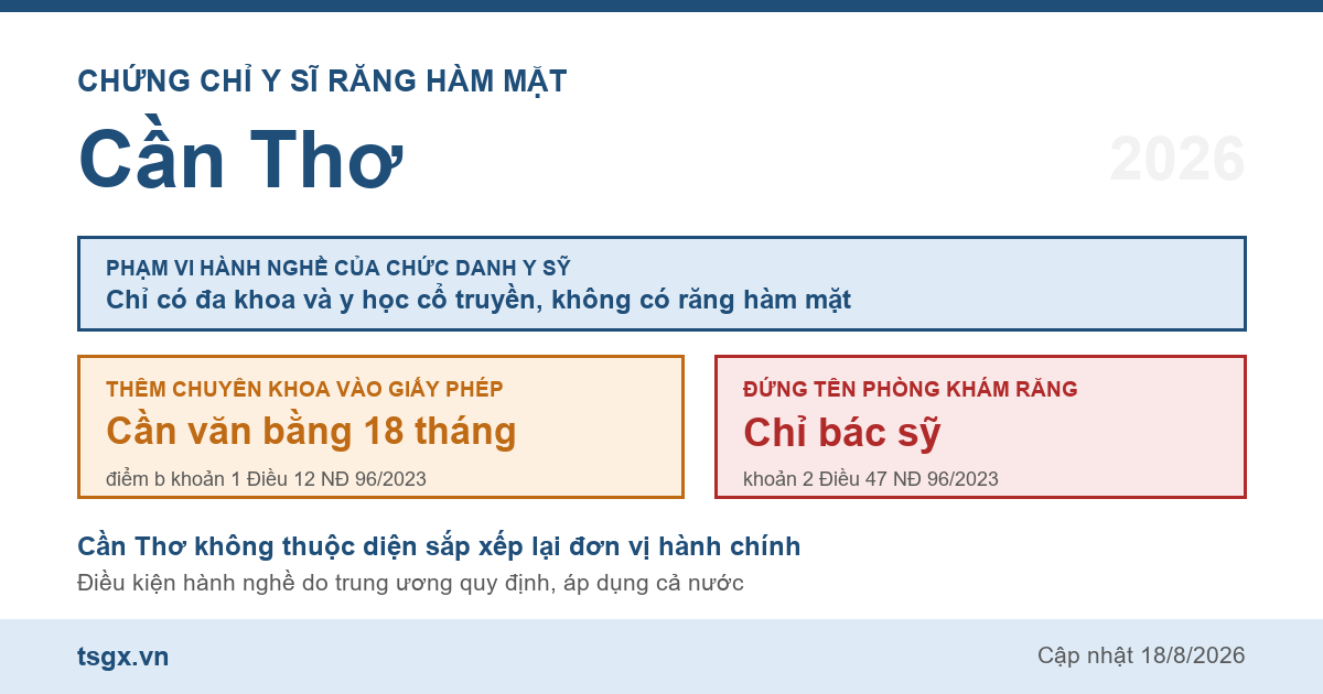 Quy định về chứng chỉ y sĩ răng hàm mặt tại Cần Thơ năm 2026