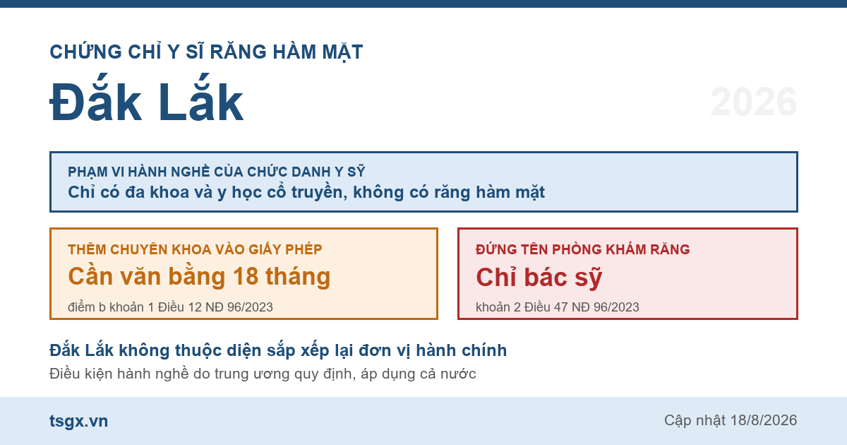 Quy định về chứng chỉ y sĩ răng hàm mặt tại Đắk Lắk năm 2026