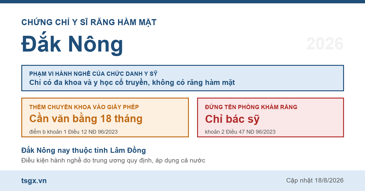 Quy định về chứng chỉ y sĩ răng hàm mặt tại Đắk Nông năm 2026