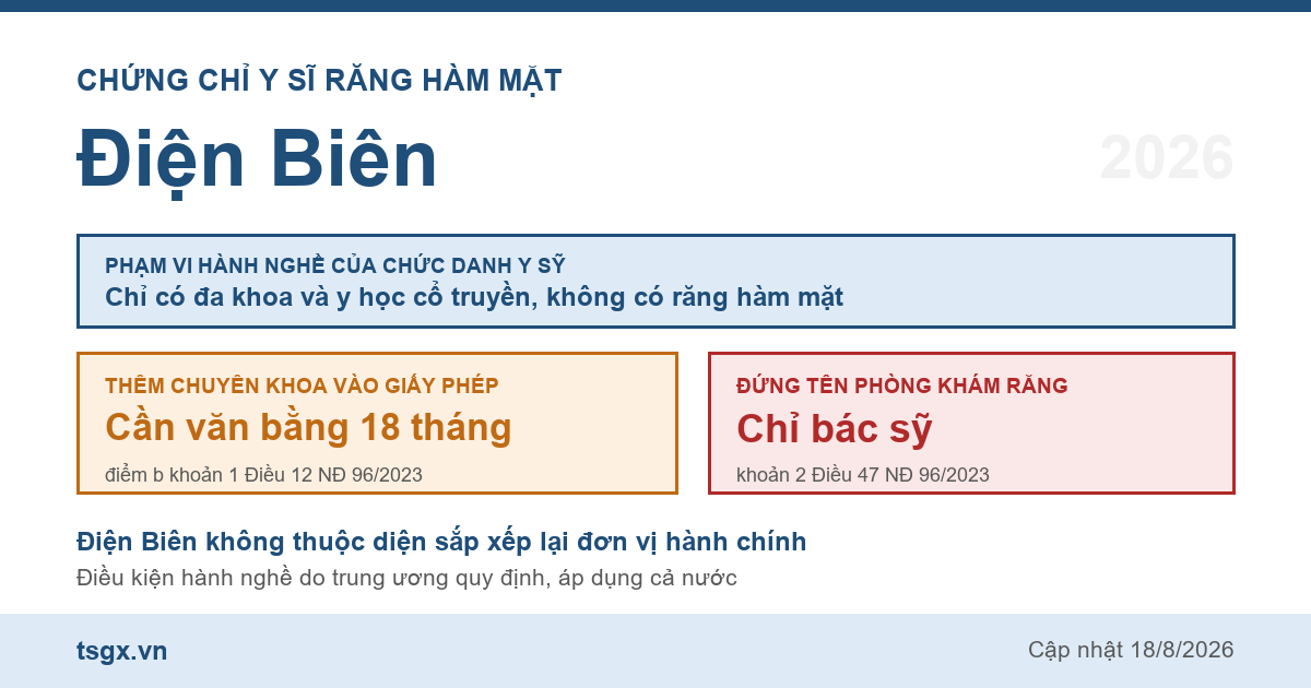 Quy định về chứng chỉ y sĩ răng hàm mặt tại Điện Biên năm 2026