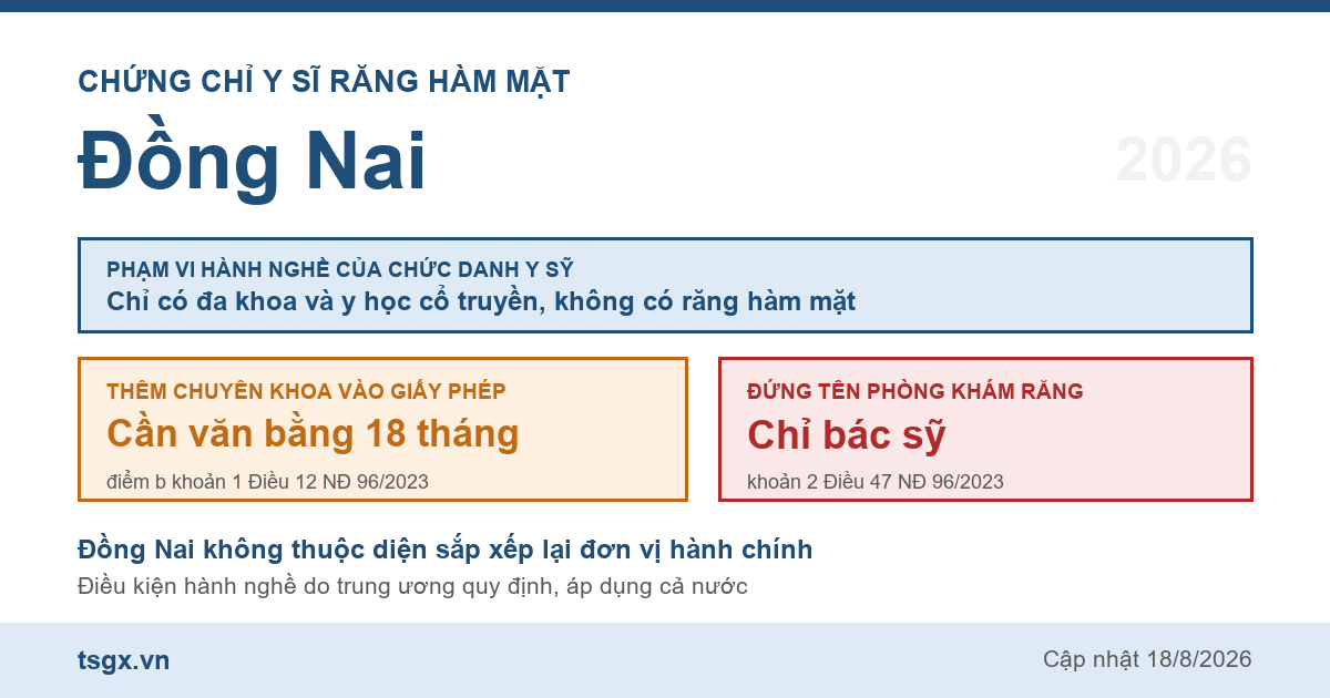 Quy định về chứng chỉ y sĩ răng hàm mặt tại Đồng Nai năm 2026