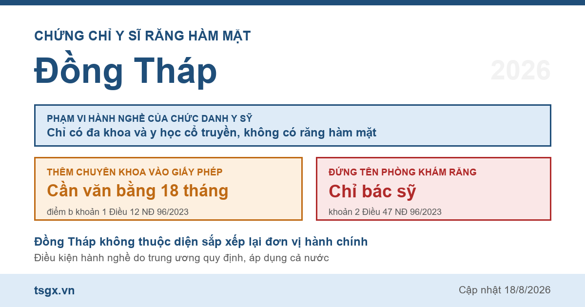 Quy định về chứng chỉ y sĩ răng hàm mặt tại Đồng Tháp năm 2026