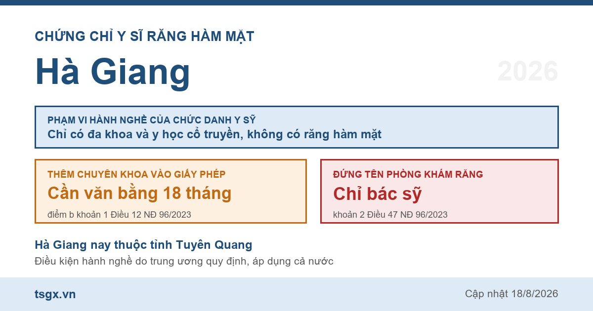 Quy định về chứng chỉ y sĩ răng hàm mặt tại Hà Giang năm 2026