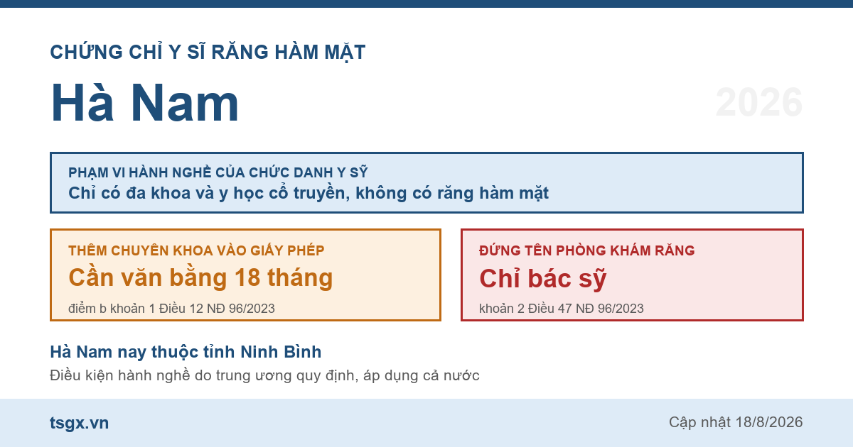 Quy định về chứng chỉ y sĩ răng hàm mặt tại Hà Nam năm 2026