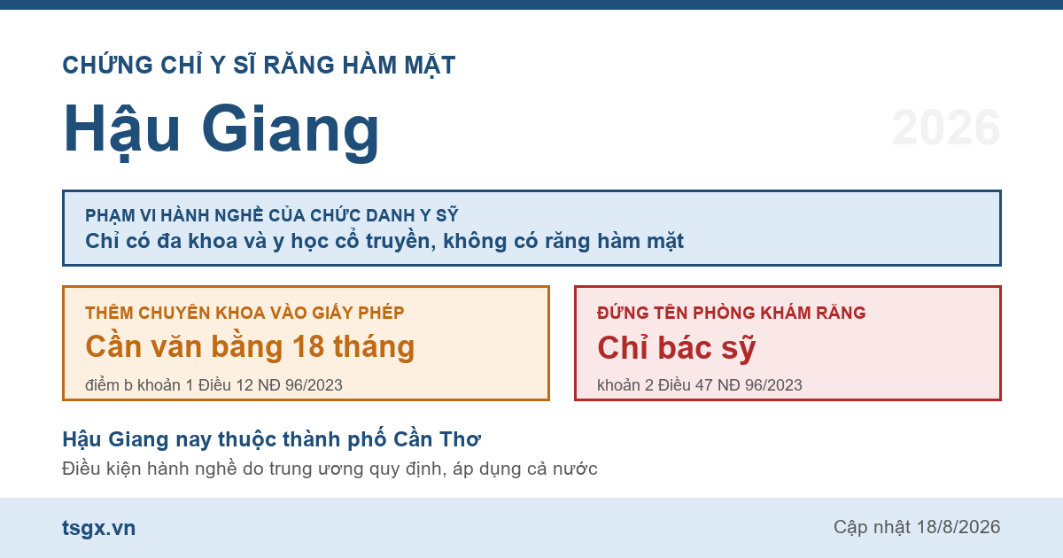 Quy định về chứng chỉ y sĩ răng hàm mặt tại Hậu Giang năm 2026