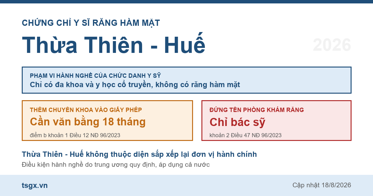 Quy định về chứng chỉ y sĩ răng hàm mặt tại Thừa Thiên - Huế năm 2026