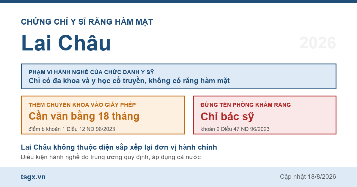 Quy định về chứng chỉ y sĩ răng hàm mặt tại Lai Châu năm 2026