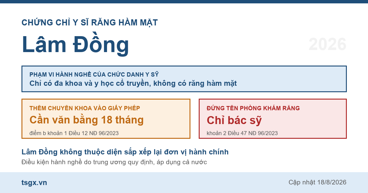 Quy định về chứng chỉ y sĩ răng hàm mặt tại Lâm Đồng năm 2026