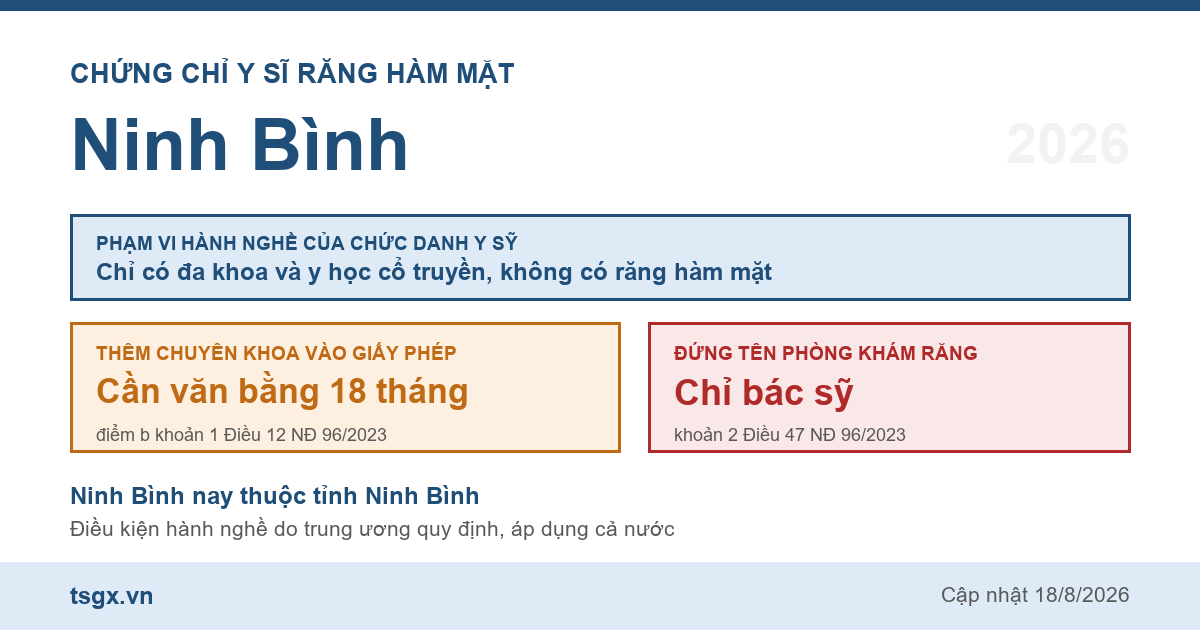Quy định về chứng chỉ y sĩ răng hàm mặt tại Ninh Bình năm 2026