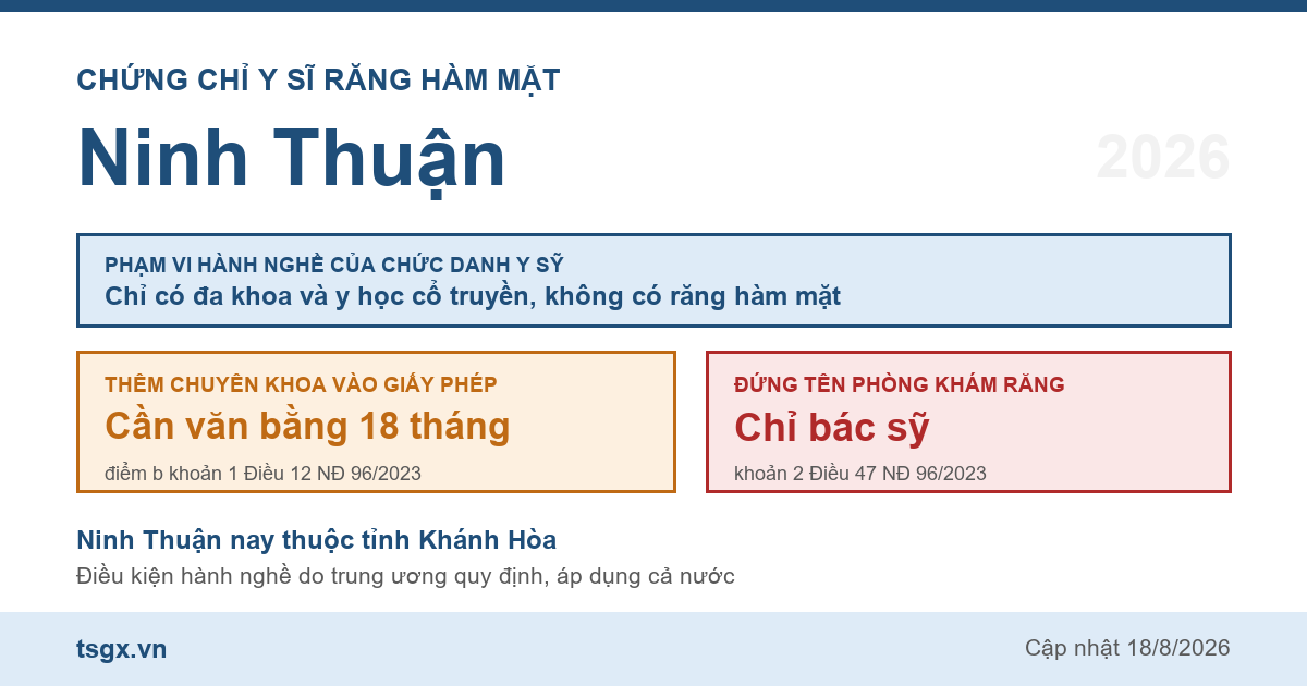 Quy định về chứng chỉ y sĩ răng hàm mặt tại Ninh Thuận năm 2026