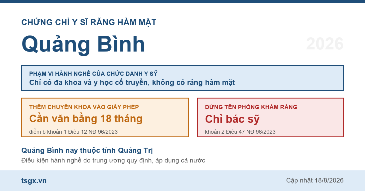 Quy định về chứng chỉ y sĩ răng hàm mặt tại Quảng Bình năm 2026