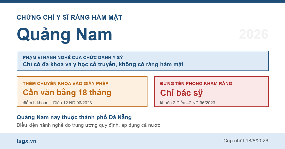 Quy định về chứng chỉ y sĩ răng hàm mặt tại Quảng Nam năm 2026
