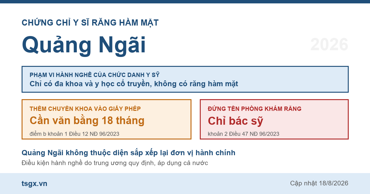 Quy định về chứng chỉ y sĩ răng hàm mặt tại Quảng Ngãi năm 2026