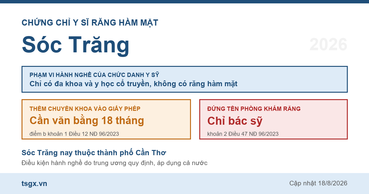 Quy định về chứng chỉ y sĩ răng hàm mặt tại Sóc Trăng năm 2026