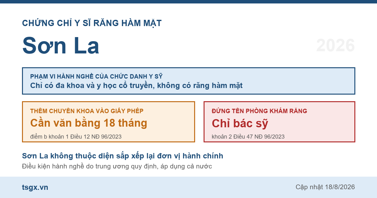 Quy định về chứng chỉ y sĩ răng hàm mặt tại Sơn La năm 2026