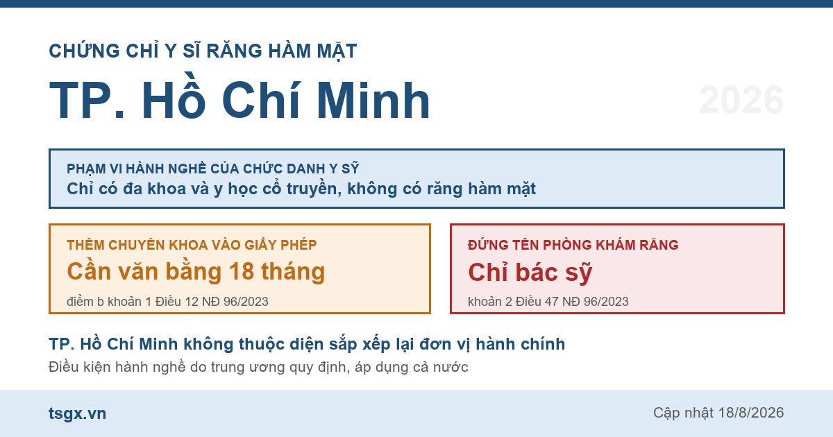 Quy định về chứng chỉ y sĩ răng hàm mặt tại TP. Hồ Chí Minh năm 2026