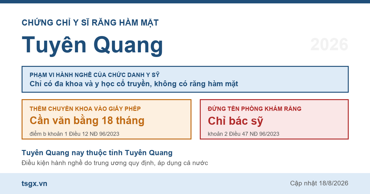 Quy định về chứng chỉ y sĩ răng hàm mặt tại Tuyên Quang năm 2026