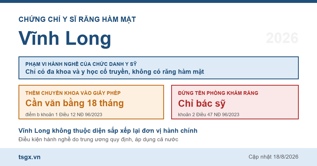 Quy định về chứng chỉ y sĩ răng hàm mặt tại Vĩnh Long năm 2026