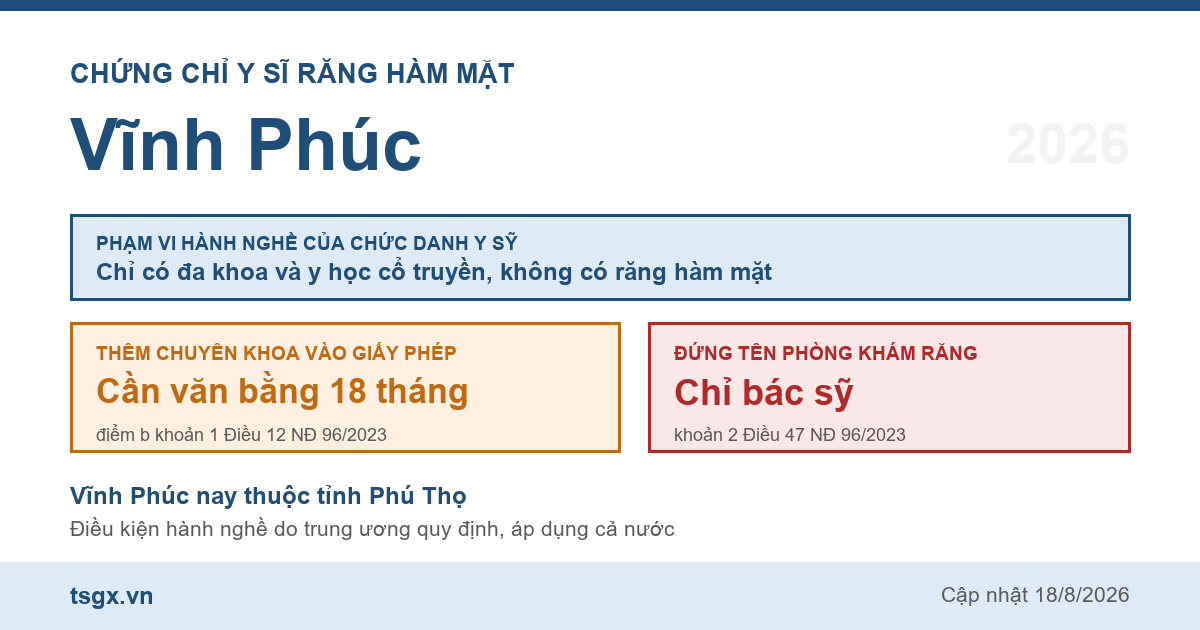 Quy định về chứng chỉ y sĩ răng hàm mặt tại Vĩnh Phúc năm 2026