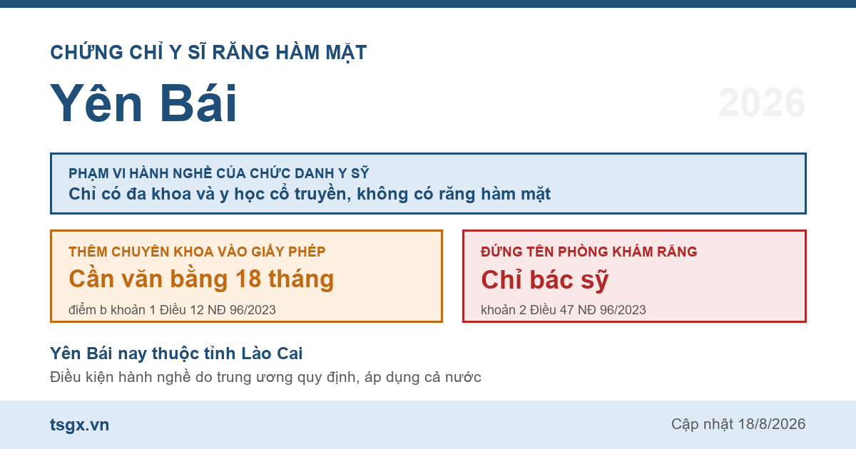 Quy định về chứng chỉ y sĩ răng hàm mặt tại Yên Bái năm 2026