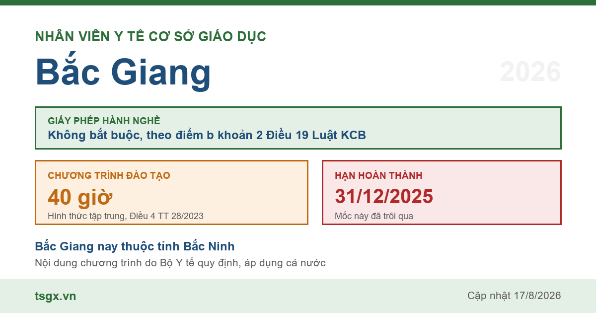 Quy định về nhân viên y tế cơ sở giáo dục tại Bắc Giang năm 2026