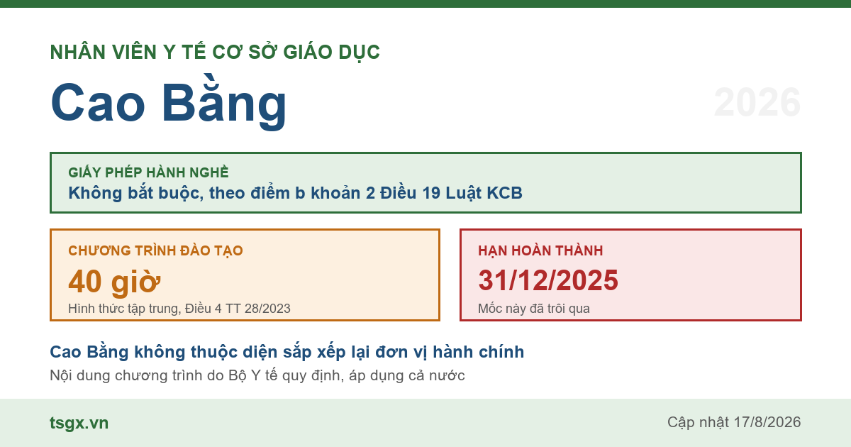 Quy định về nhân viên y tế cơ sở giáo dục tại Cao Bằng năm 2026