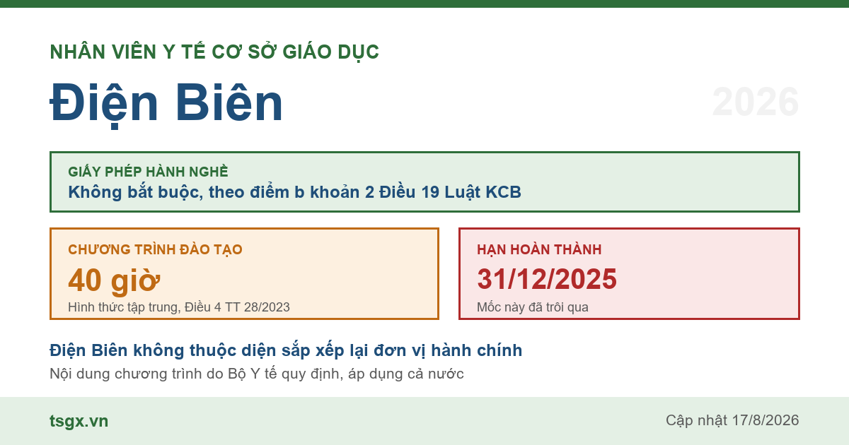 Quy định về nhân viên y tế cơ sở giáo dục tại Điện Biên năm 2026