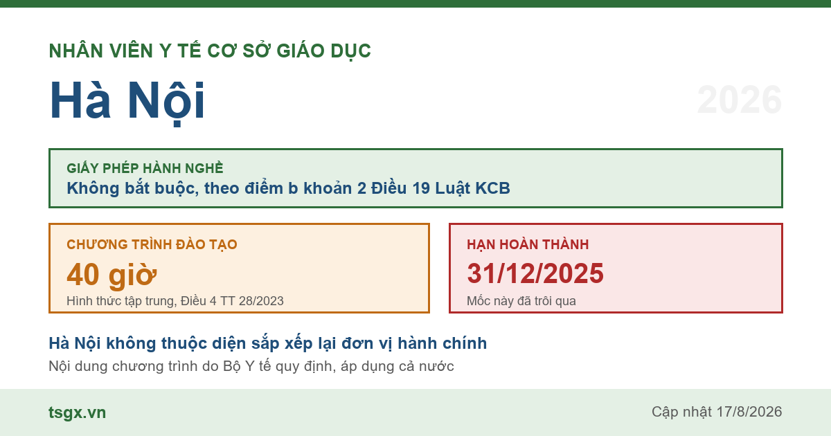 Quy định về nhân viên y tế cơ sở giáo dục tại Hà Nội năm 2026
