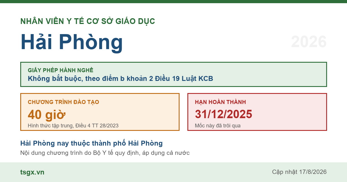 Quy định về nhân viên y tế cơ sở giáo dục tại Hải Phòng năm 2026