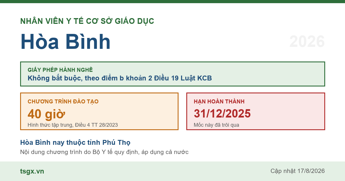 Quy định về nhân viên y tế cơ sở giáo dục tại Hòa Bình năm 2026