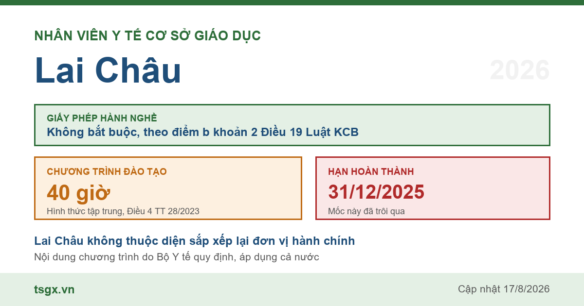 Quy định về nhân viên y tế cơ sở giáo dục tại Lai Châu năm 2026