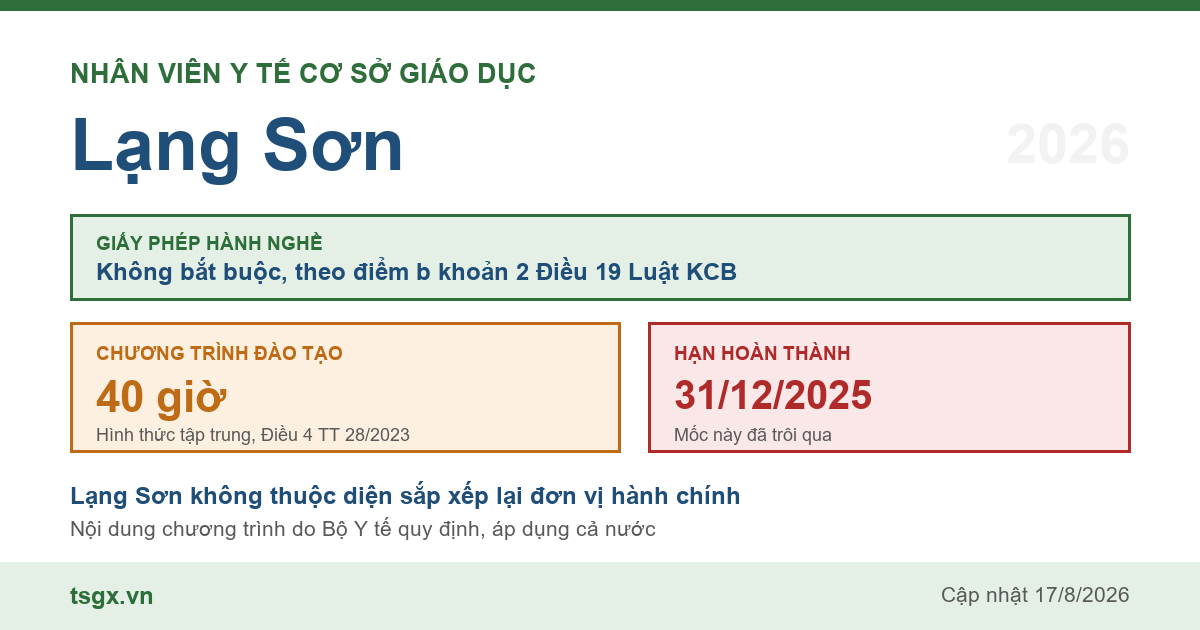 Quy định về nhân viên y tế cơ sở giáo dục tại Lạng Sơn năm 2026