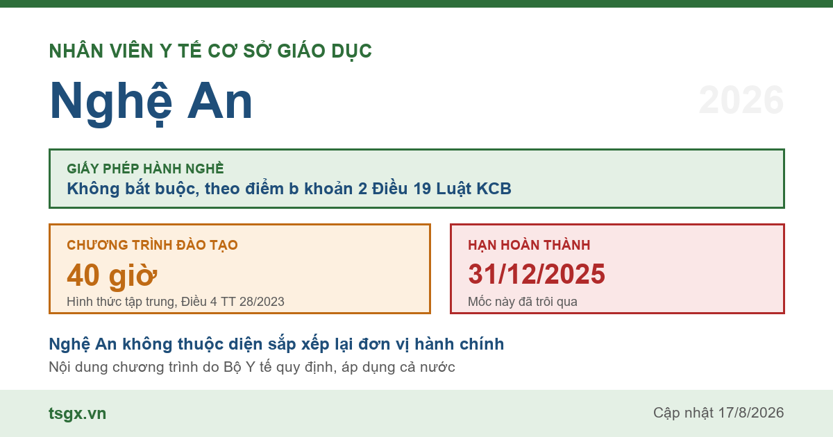 Quy định về nhân viên y tế cơ sở giáo dục tại Nghệ An năm 2026