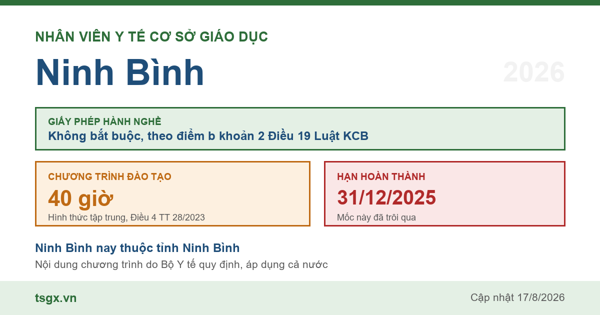 Quy định về nhân viên y tế cơ sở giáo dục tại Ninh Bình năm 2026
