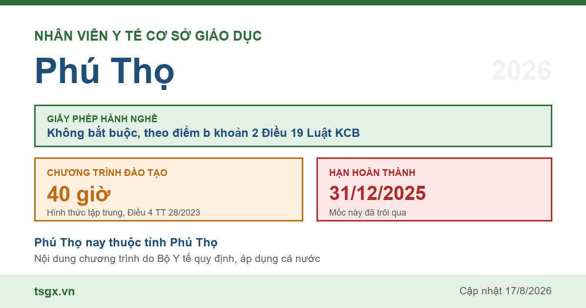 Quy định về nhân viên y tế cơ sở giáo dục tại Phú Thọ năm 2026